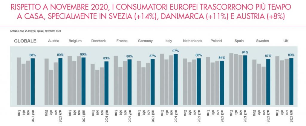 consumatori europei