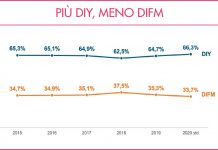 consumatori europei
