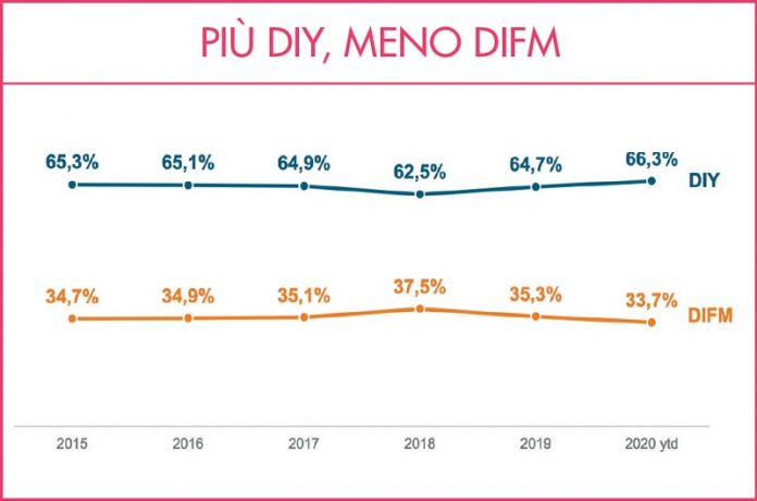 consumatori europei