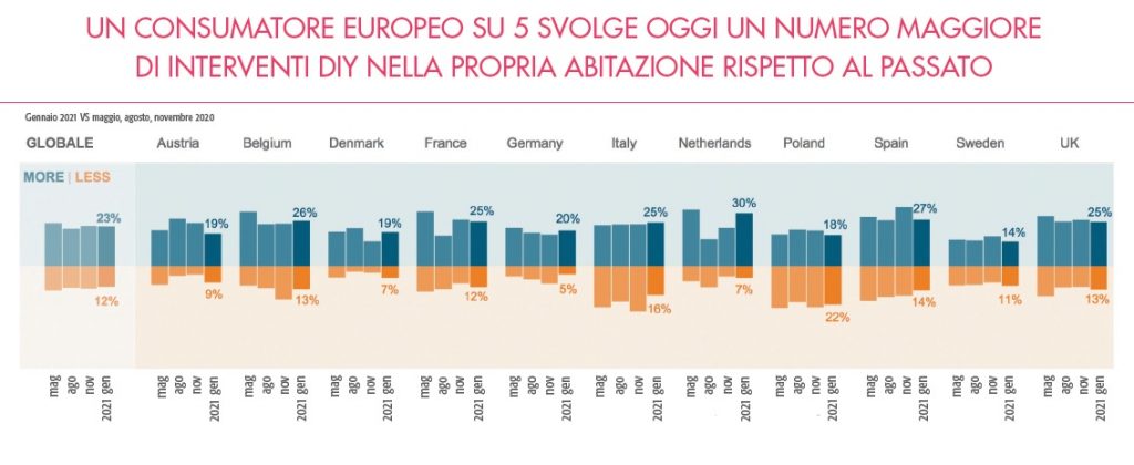 consumatori europei