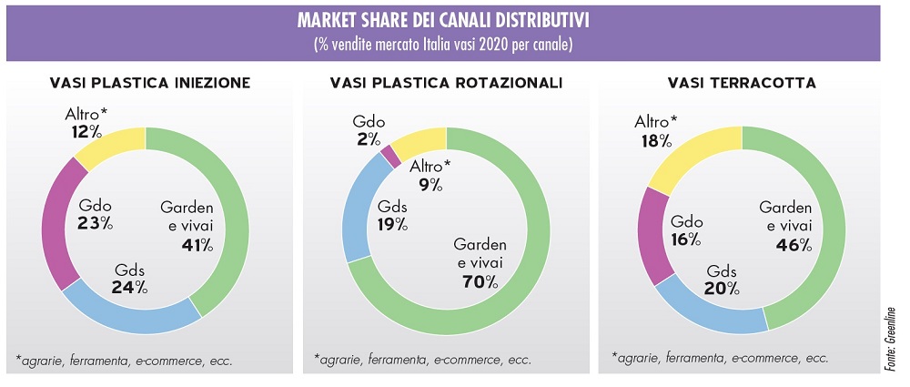 vendite di vasi per hobbisti