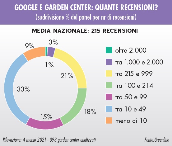 Google e i garden