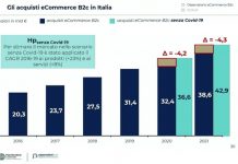 e-commerce B2C