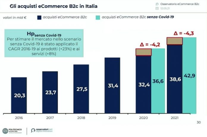 e-commerce B2C