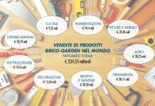 brico garden mondiale