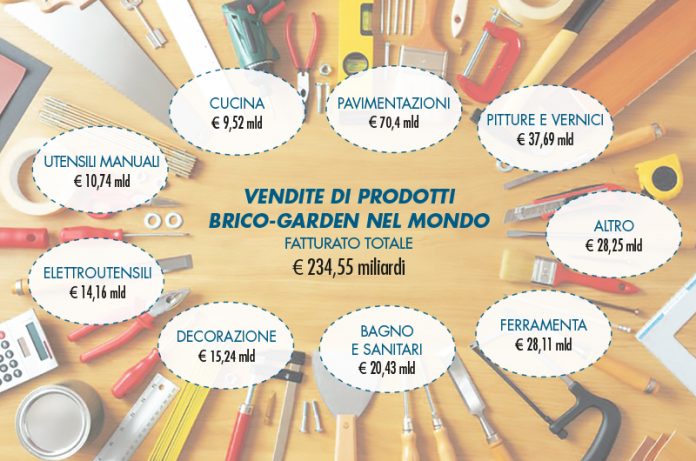 brico garden mondiale