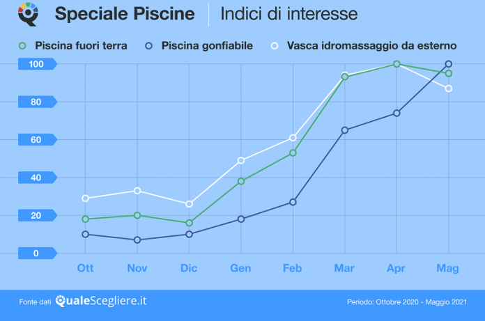 piscine online