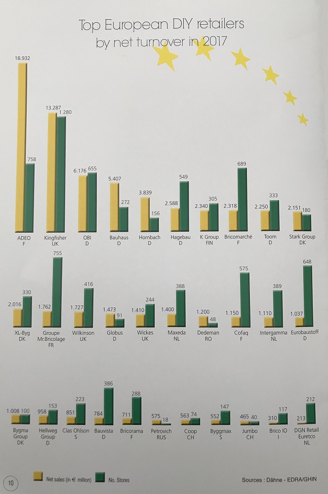 classifica-mondiale-dei-retailer-DIY