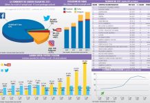 Social media e centri giardinaggio 1° sem 2021