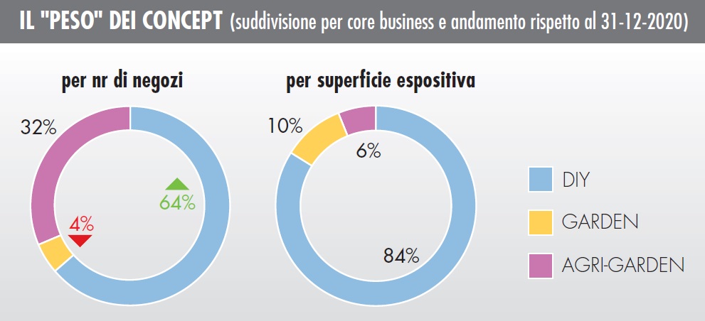 insegne del bricolage