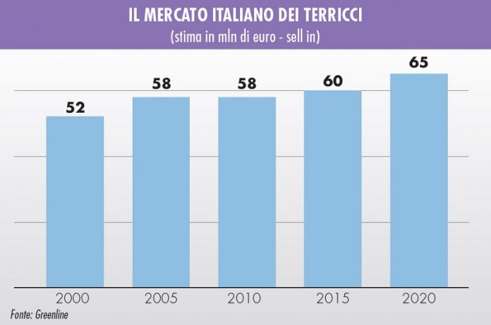 mercato dei substrati