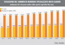 Monitoraggio Gds