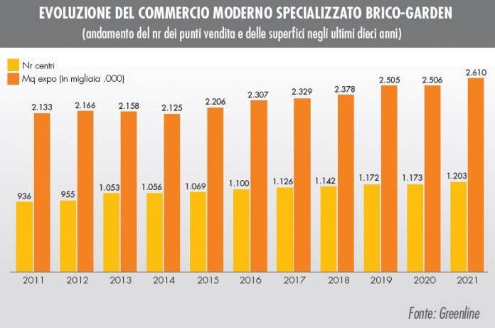 Monitoraggio Gds