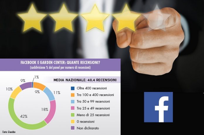 recensioni su Facebook dei centri giardinaggio