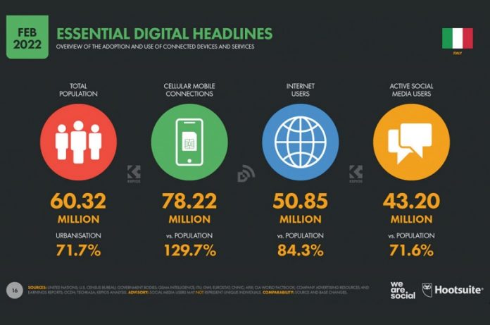 digitalizzazione in Italia