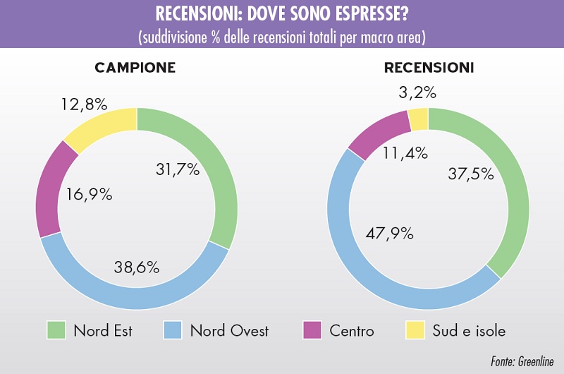 recensioni dei garden