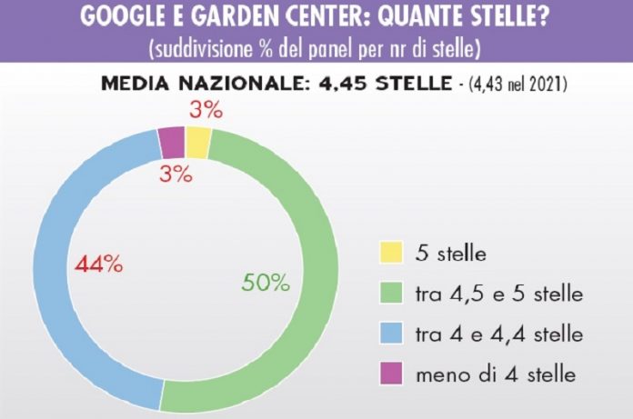 recensioni-dei-garden