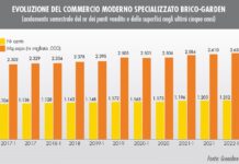 Gds nel 2022