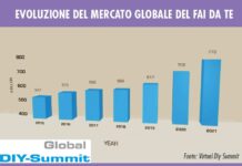 Diy nel mondo