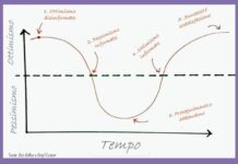 affrontare il mercato