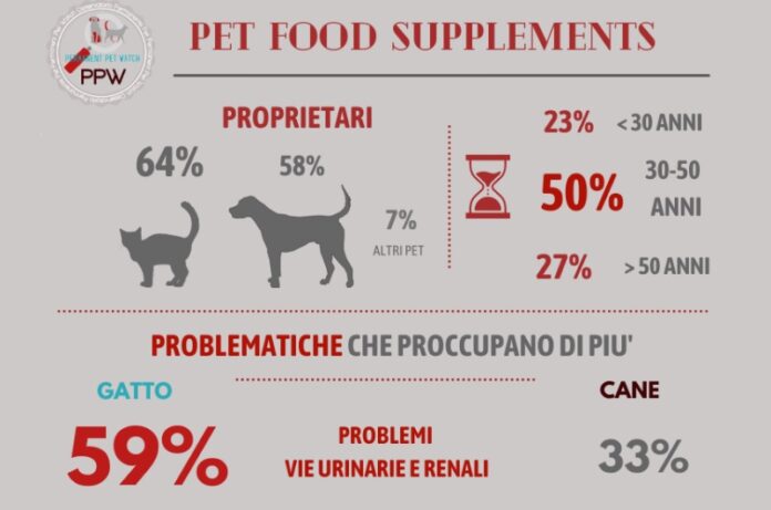 alimenti complementari per pet