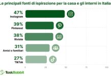 casa più verde