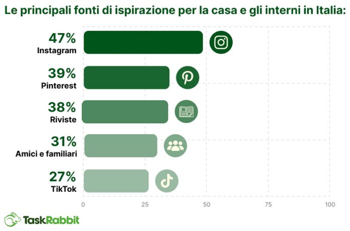 casa più verde