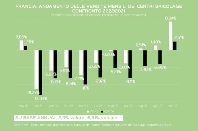 centri brico francesi