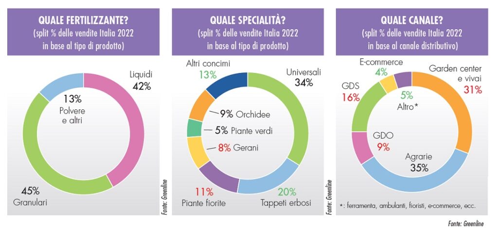 Concimi per hobbisti