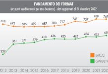 gruppi distributivi del brico-garden