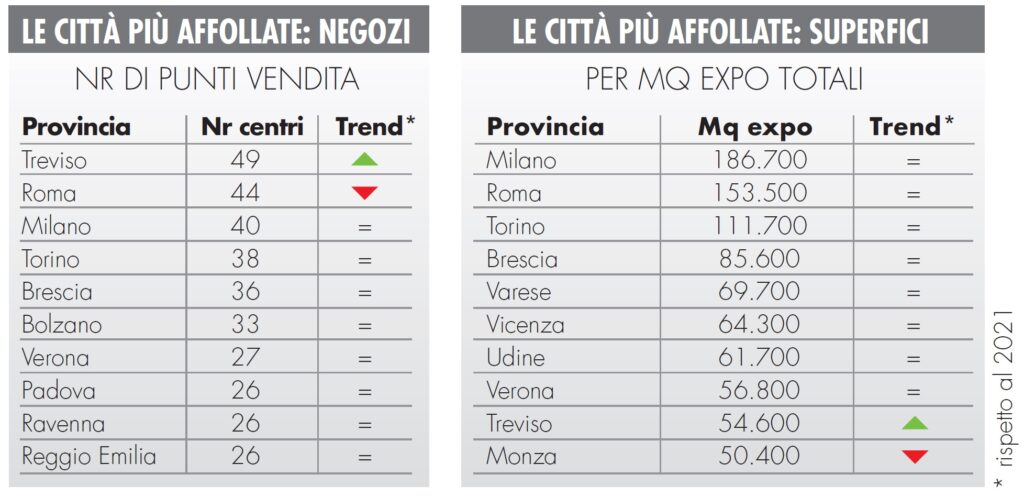 gruppi-distributivi-del-brico-garden