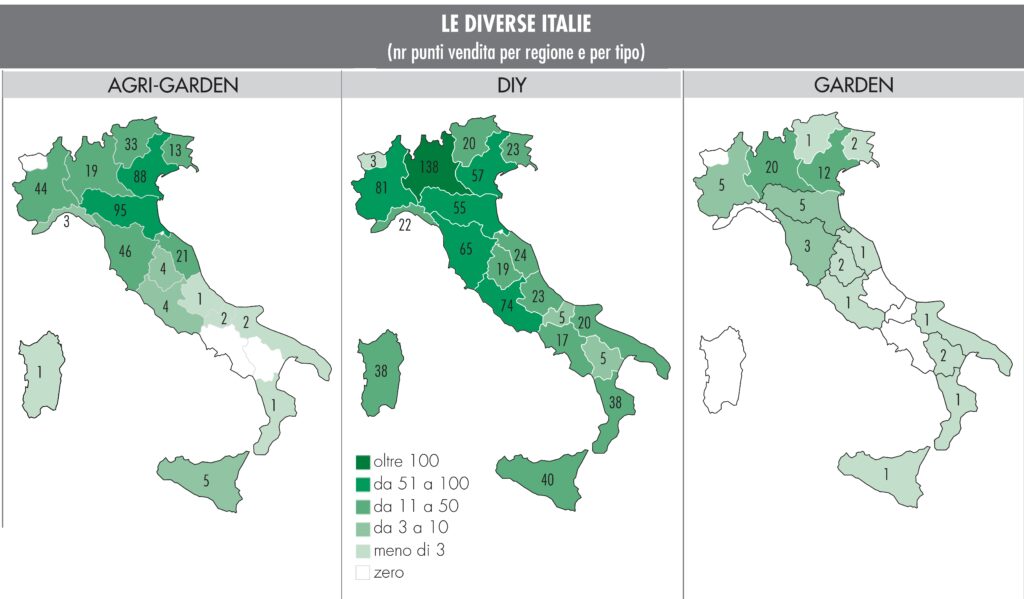 gruppi-distributivi-del-brico-garden