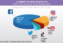 garden center social