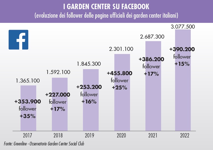 garden center social