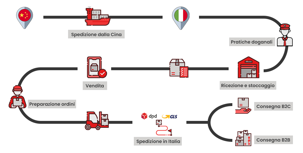 Aosom Logistics