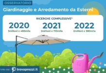 gardening italiano