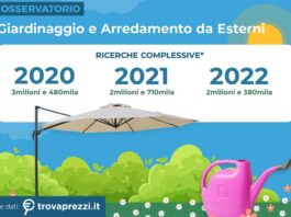 gardening italiano