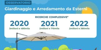 gardening italiano