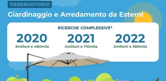 gardening italiano