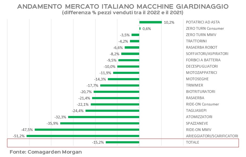 mercato-delle-macchine-per-il-giardinaggio-2