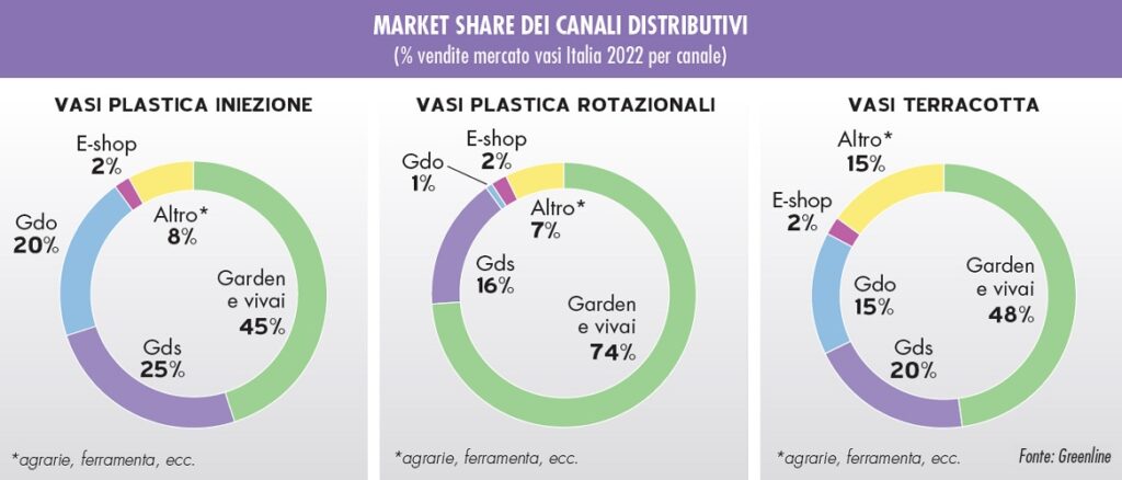 vasi nel 2022