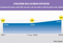 garden center italiani su Facebook