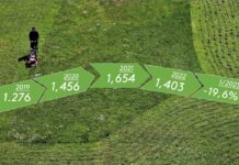 Macchine per il giardinaggio 2023