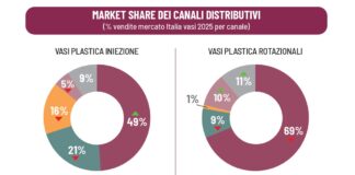 vasi per hobbisti