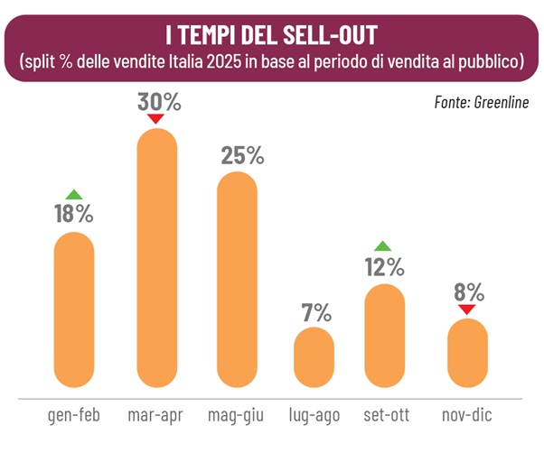 vasi per hobbisti