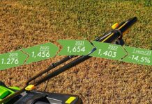 Macchine per il giardino nel 2023