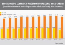 rete Gds brico-garden