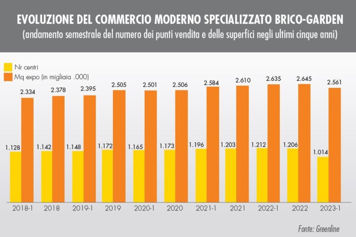 rete Gds brico-garden