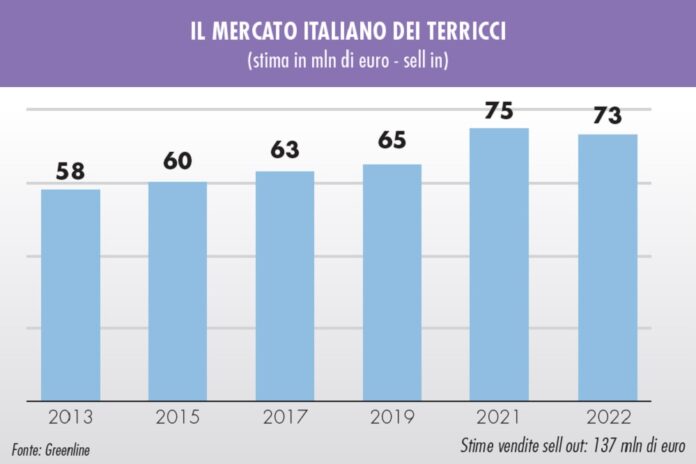 terricci per il giardinaggio