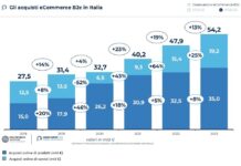 e-commerce B2c in Italia